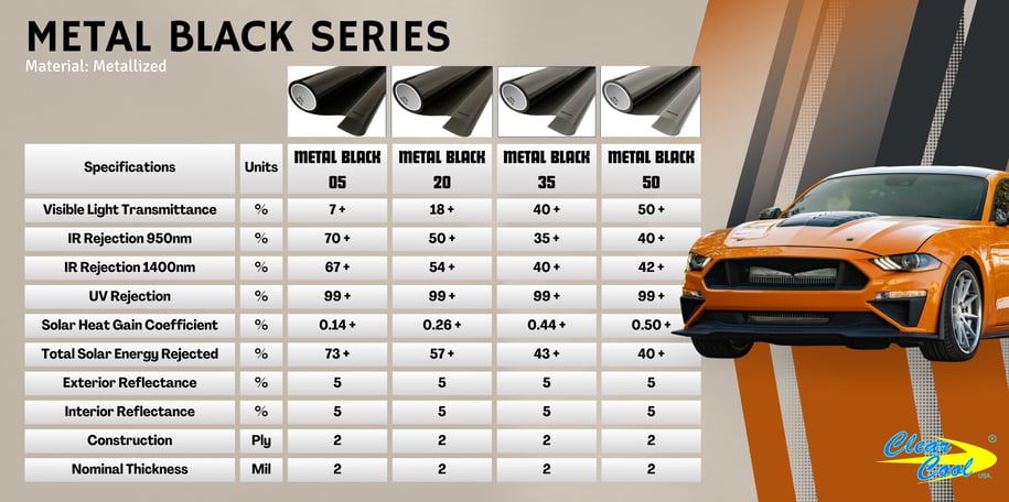 metal black series specifications