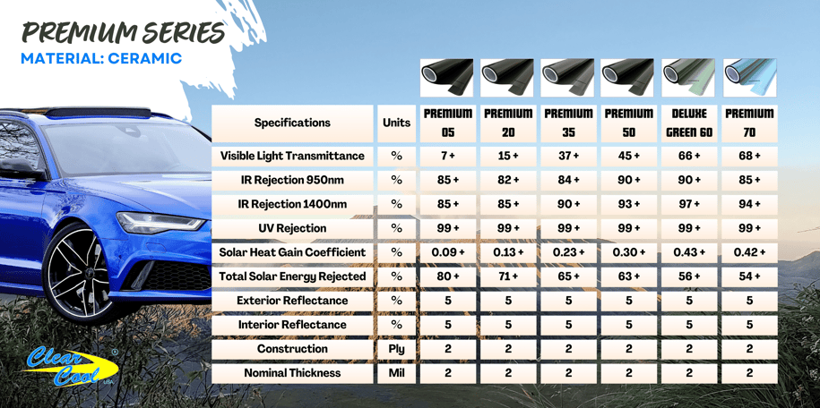 premium series specification