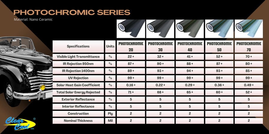 photochromic series specifications