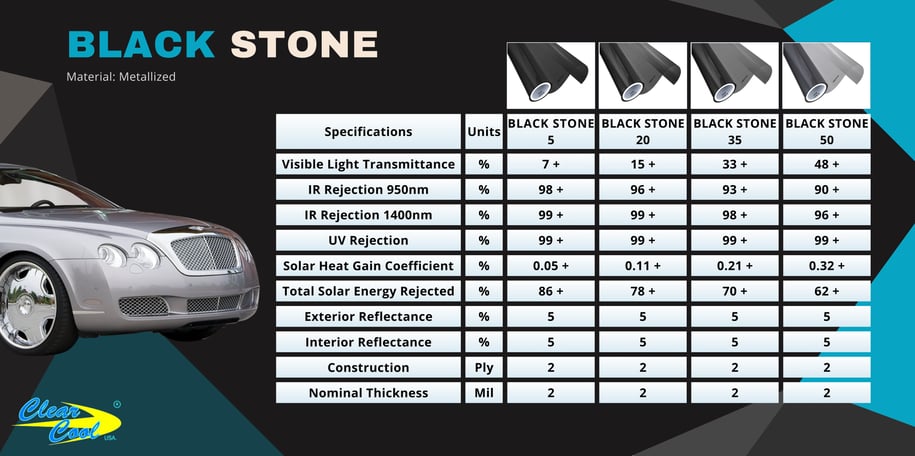 black stone series specifications