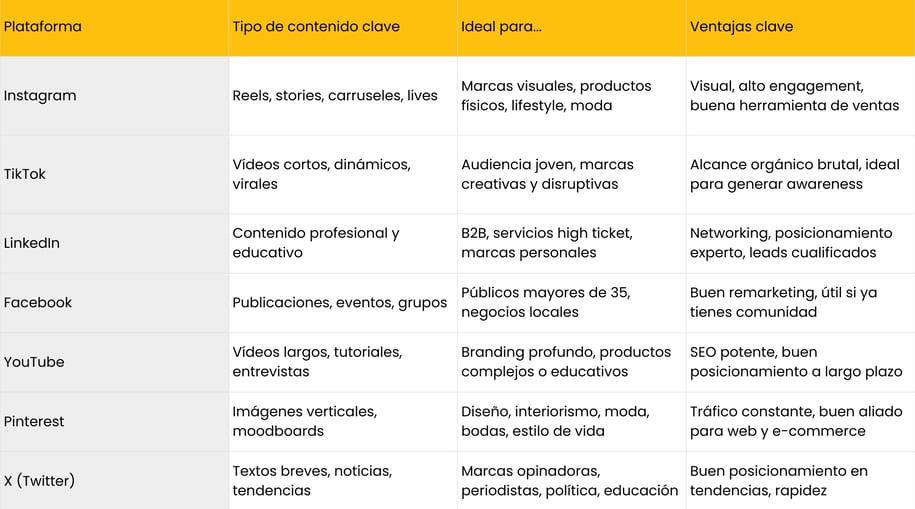 como elegir la plataforma adecuada Awaking