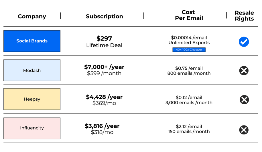 influencer database platform