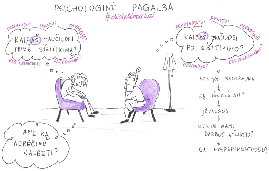 psichologinė konsultacija