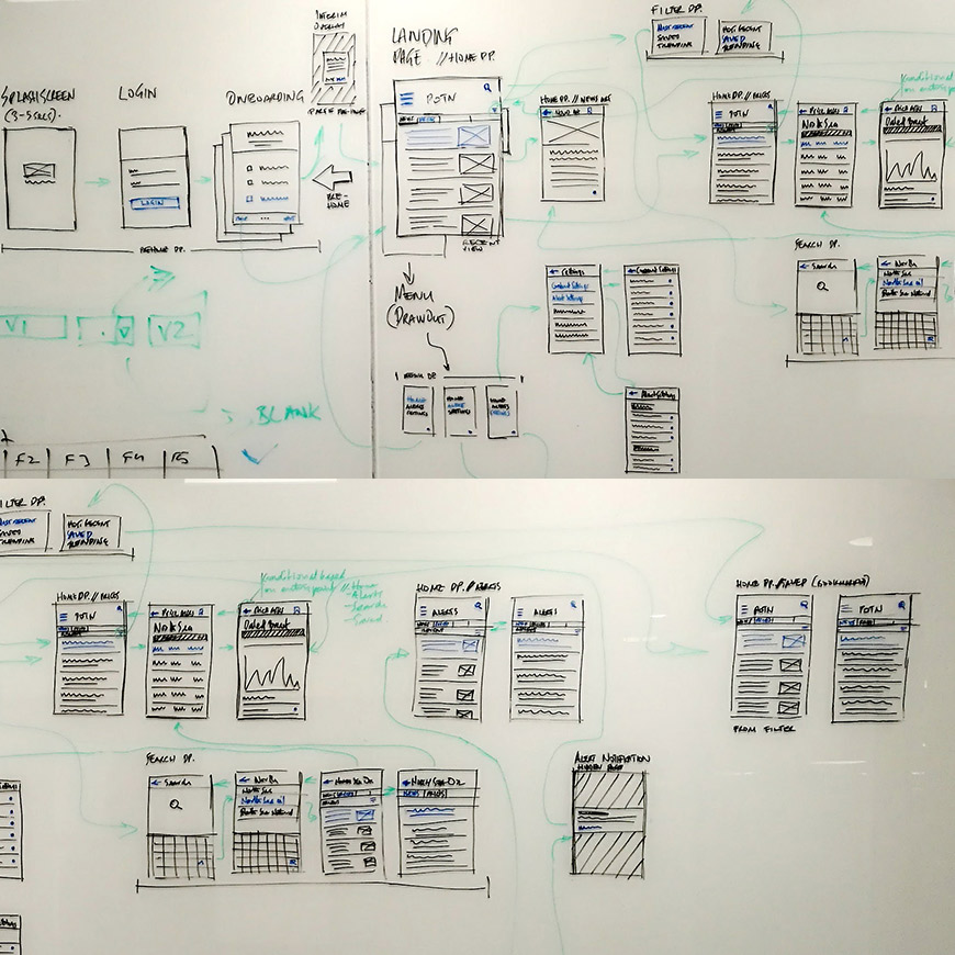 Whiteboard sessions wireframing user journeys