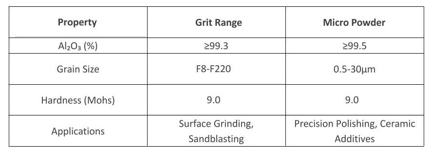 Product parameter photos