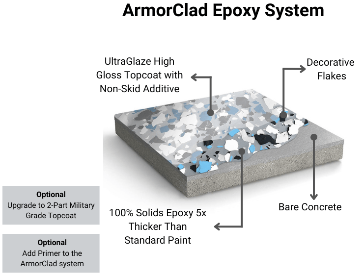 armorclad epoxy