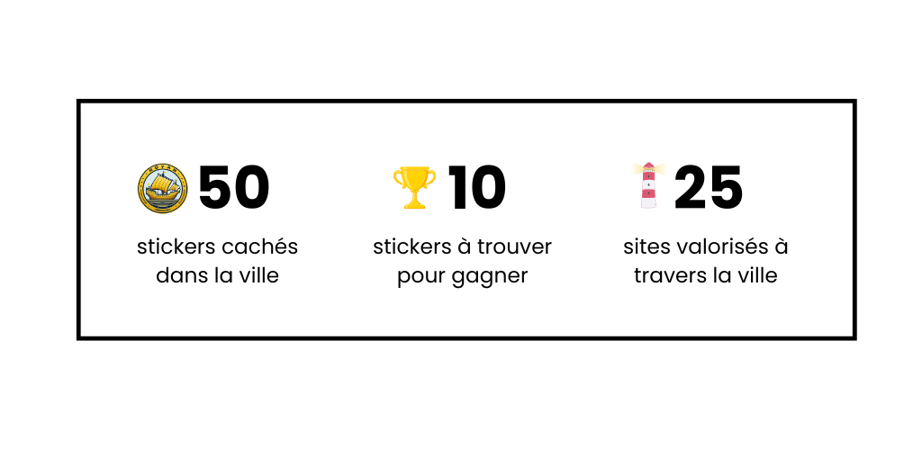 visuels indiquant le nombre de stickers (50), du nombre de stickers à trouver (10) et des sites valorisés (25)