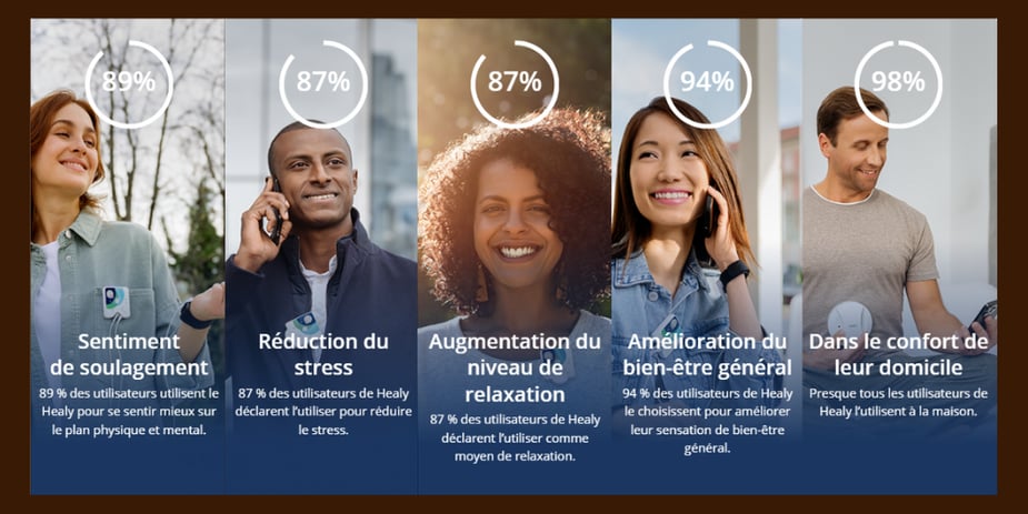 Résultats des soins énergétiques Healy : soulagement, réduction du stress, amélioration du bien-être
