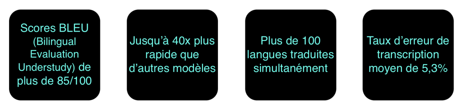 benchmarks