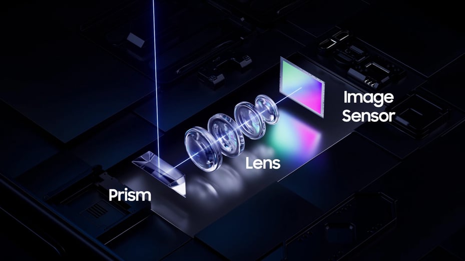 Samsung's ALOP Telephoto Camera