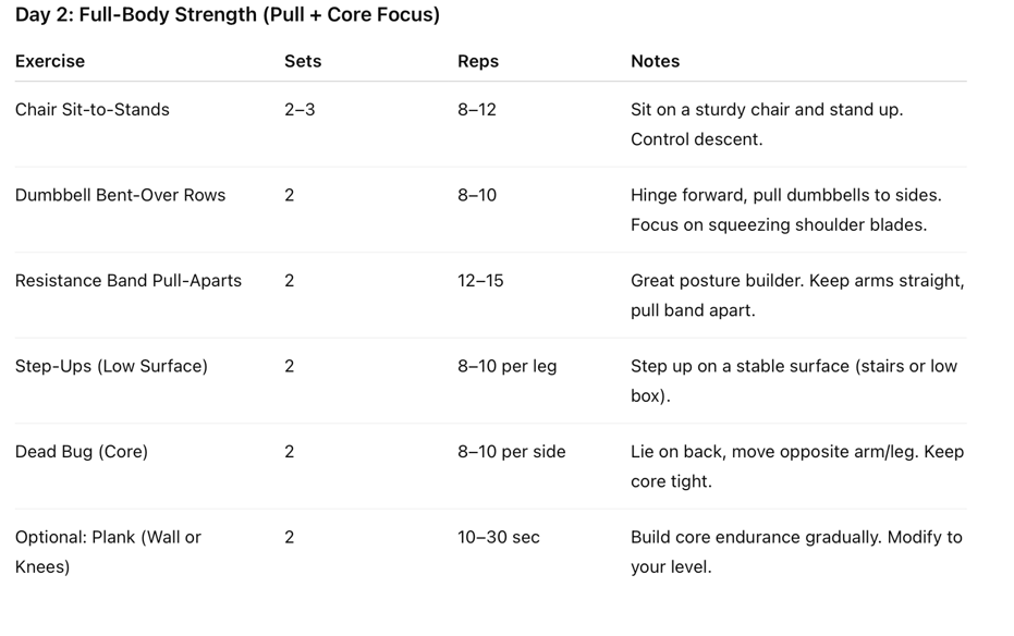 a table with a list of different types of exercise