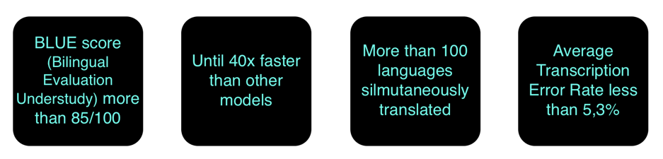 translation rates