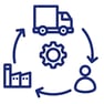 Supply chain optimisation