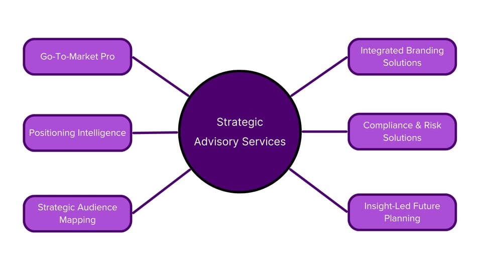 Strategic Advisory Solutions
