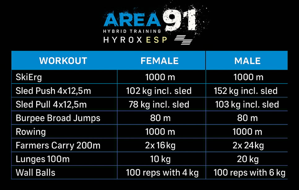 Hyrox pruebas