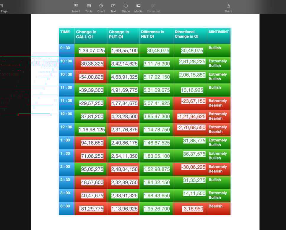 Nifty Future and option Trending OI analysis