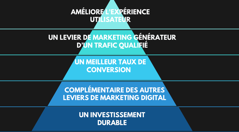 Schéma avantages du SEO