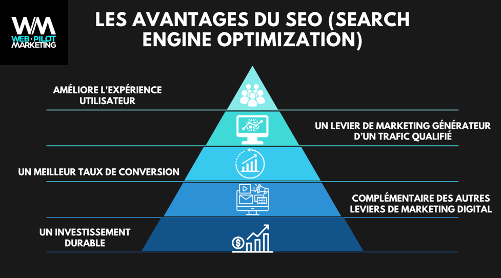 schéma avantages SEO