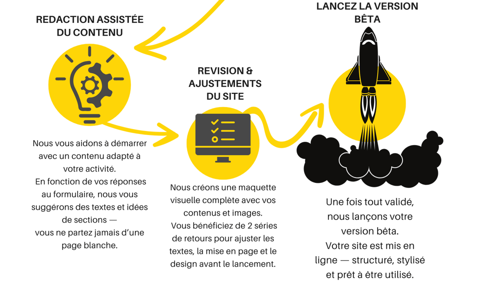Icons qui illustre enregistrement pour la location d'un site web a Maurice avec Adster