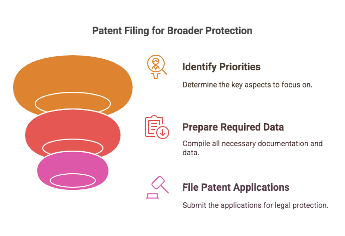 Multiple Priority Patent Application in India, Achieving Technical Effect: The Benefits of Claiming 