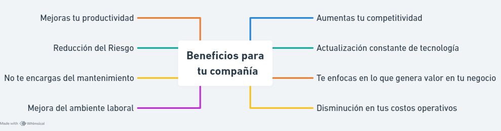 Crear de Colombia - Beneficios para las empresas