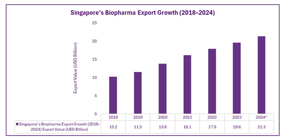 Biopharmaceutical Exports and Trade Leadership