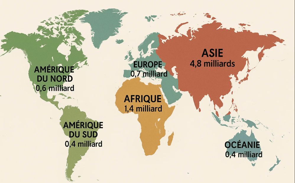 Nombre d'habitants par continent pour la journée mondiale de la population