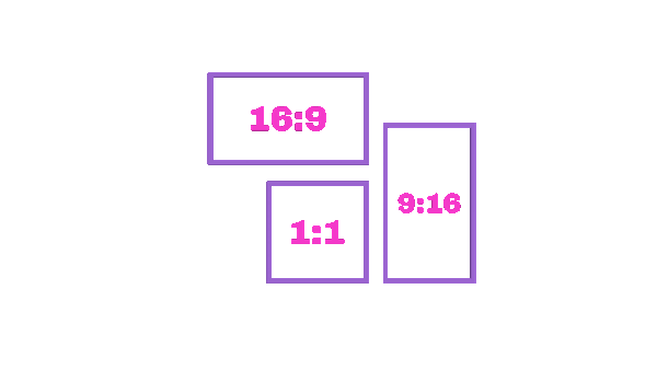 Animirani GIF prikazuje različite dimenzije videa (16:9, 9:16, 1:1) uz riječ "video", ističući prilagodbu za platforme.