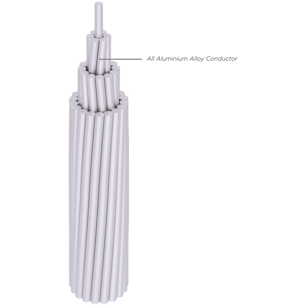 Kabel AAAC Bare Conductor KMI