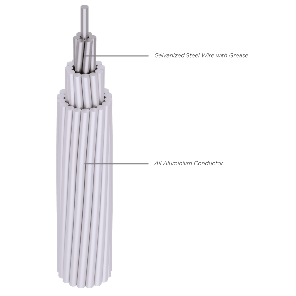 Kabel ACSR Bare Conductor KMI