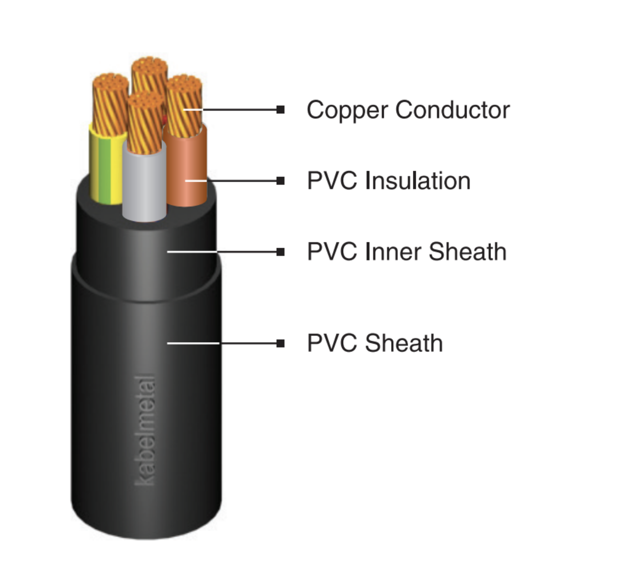 Kabel NYY Kabel Metal Indonesia
