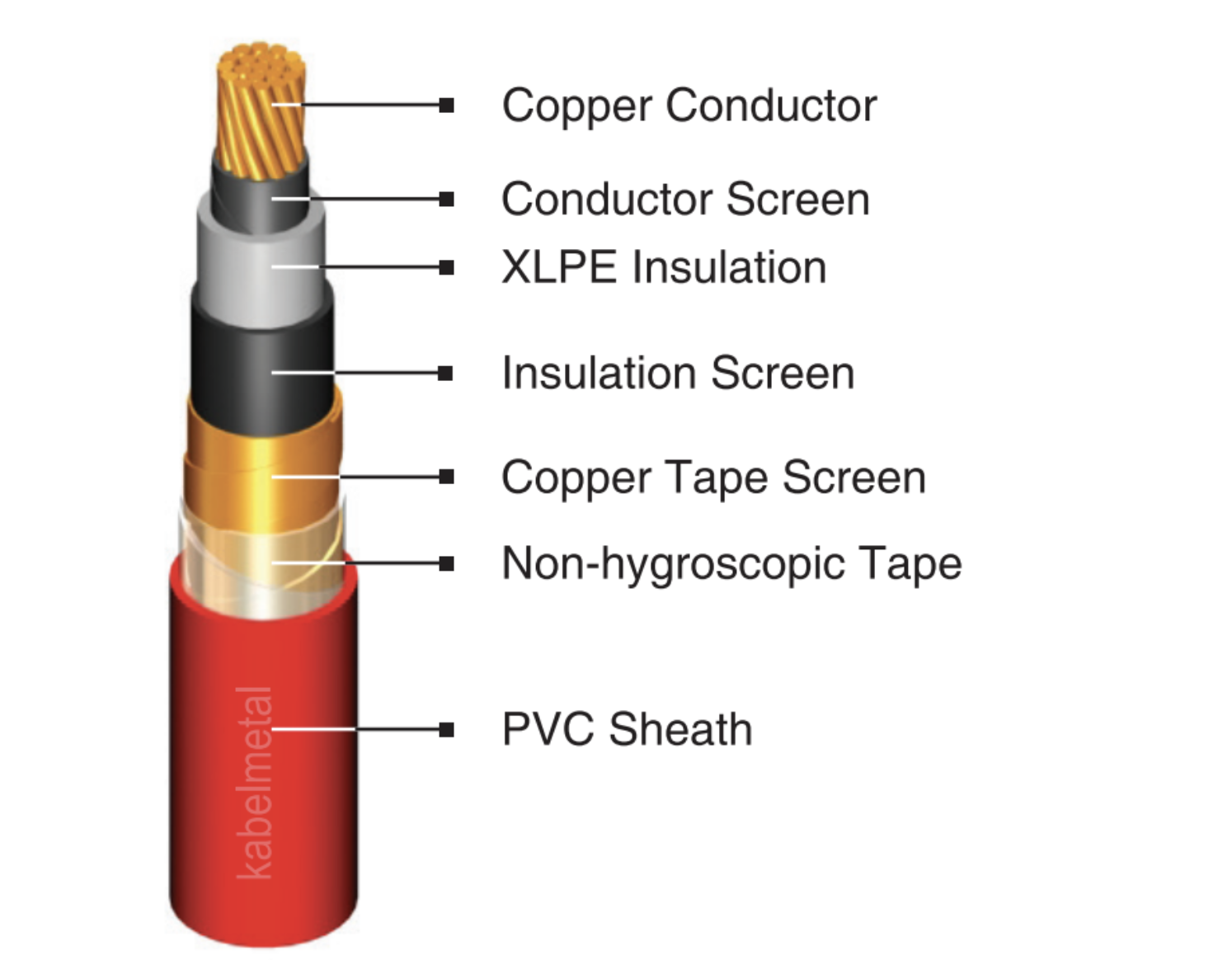 Kabel N2XSY Medium Voltage Copper Screen KMI