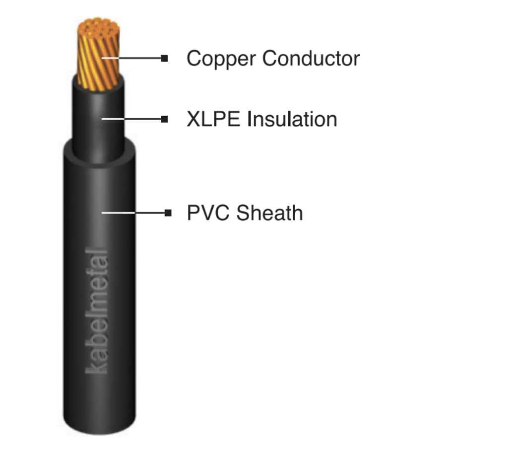 Kabel N2XY Medium Voltage KMI