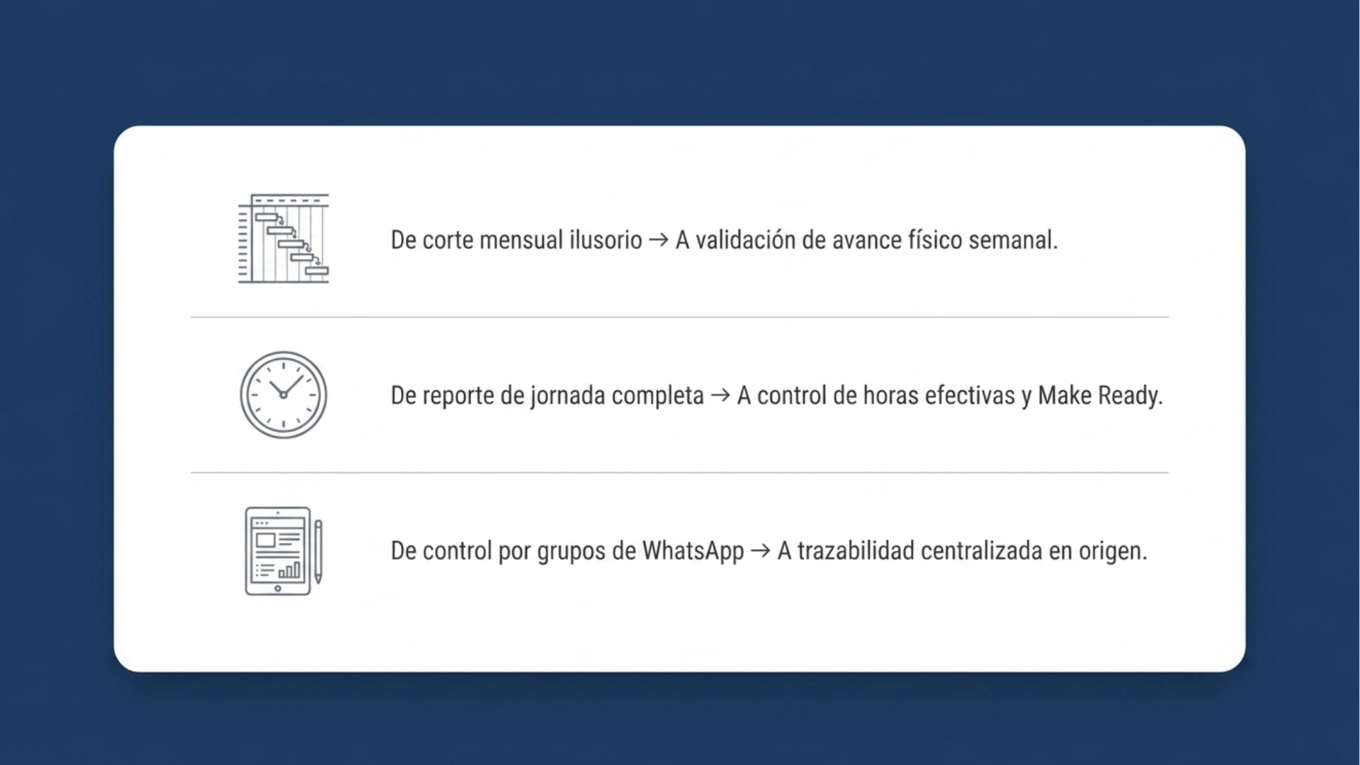 Tres cambios de control en obra: avance físico, horas efectivas y trazabilidad