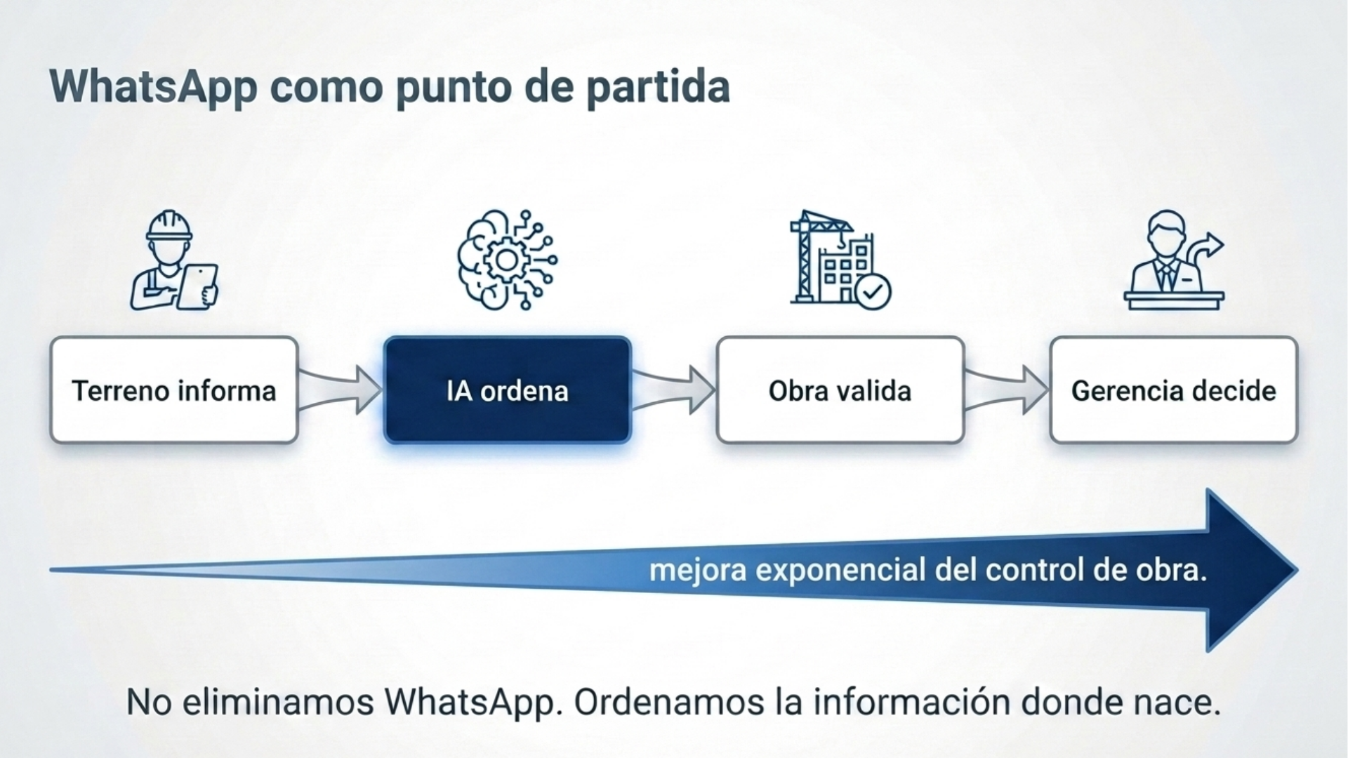 WhatsApp como punto de partida para ordenar información de obra