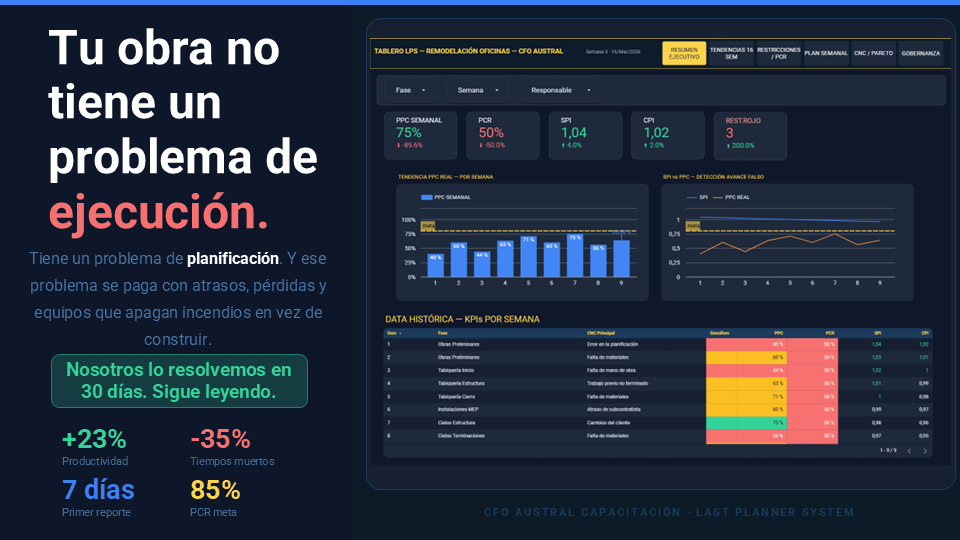 Captura real del tablero Looker Studio