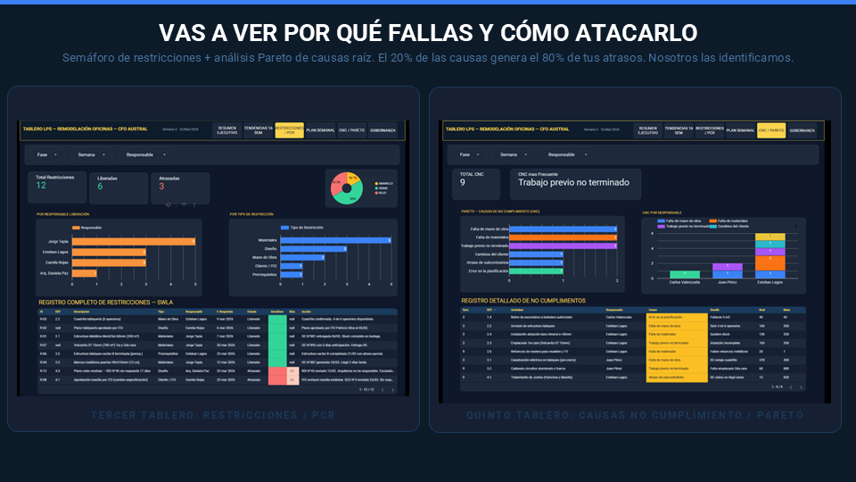 LookAhead de 6 semanas con restricciones