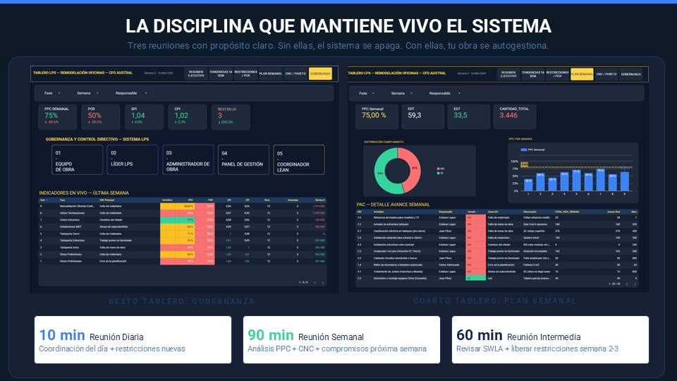 Plan Semanal ejecutable WWP
