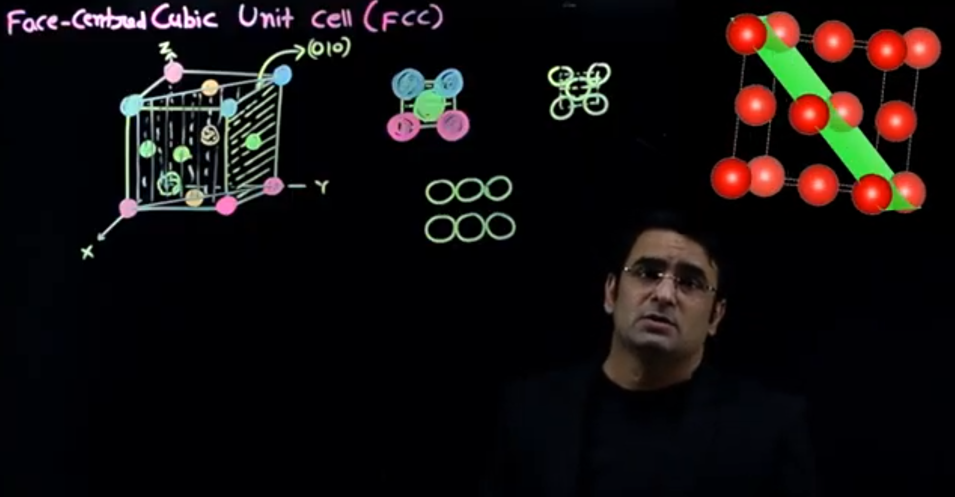 Online Chemistry Class