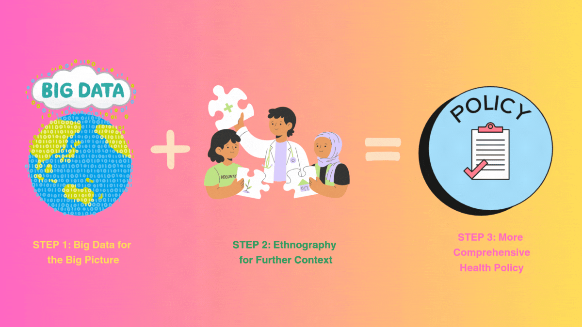 Animation showing big data plus community-based ethnography makes good policy