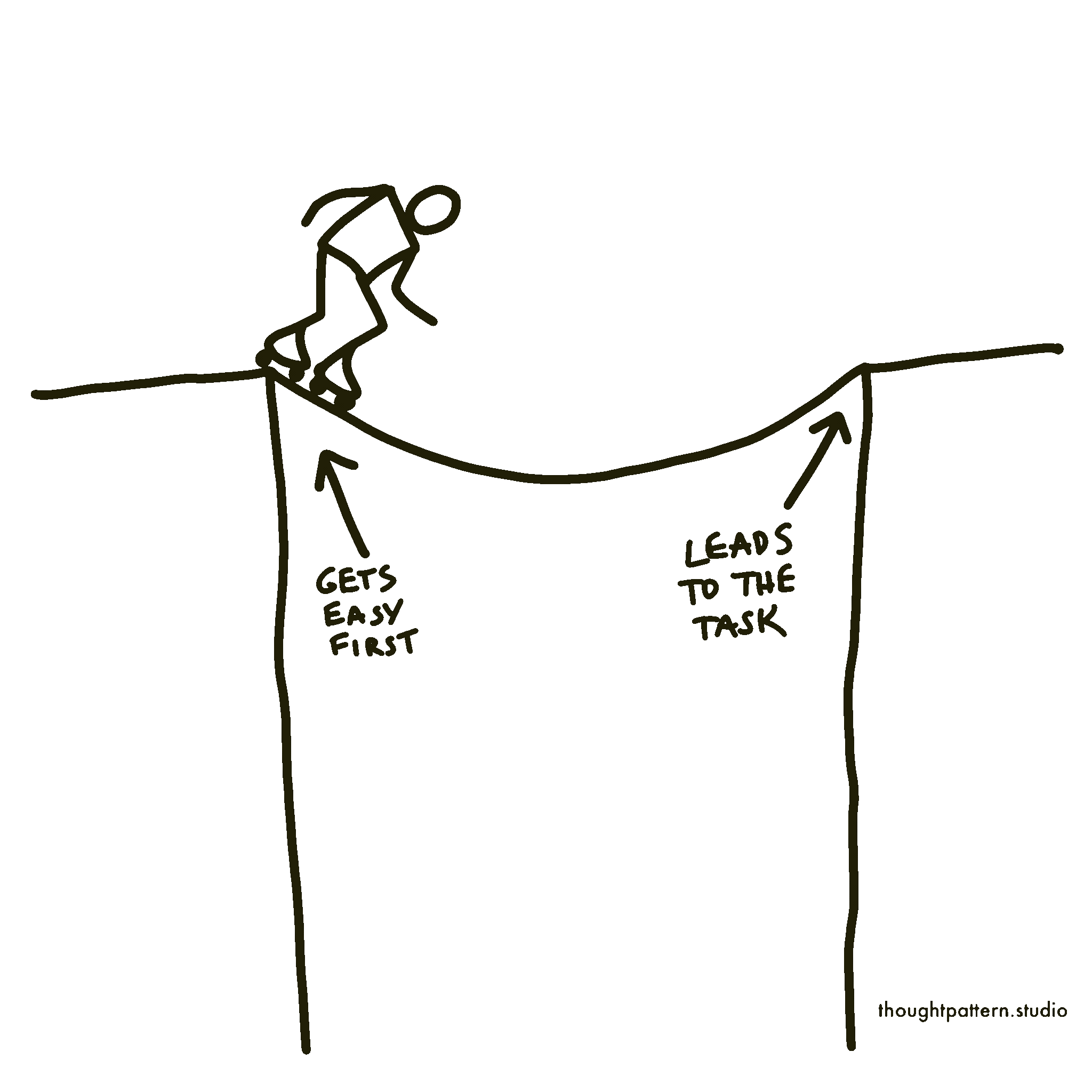 skating on a ramp - gets easy first, leads to the task