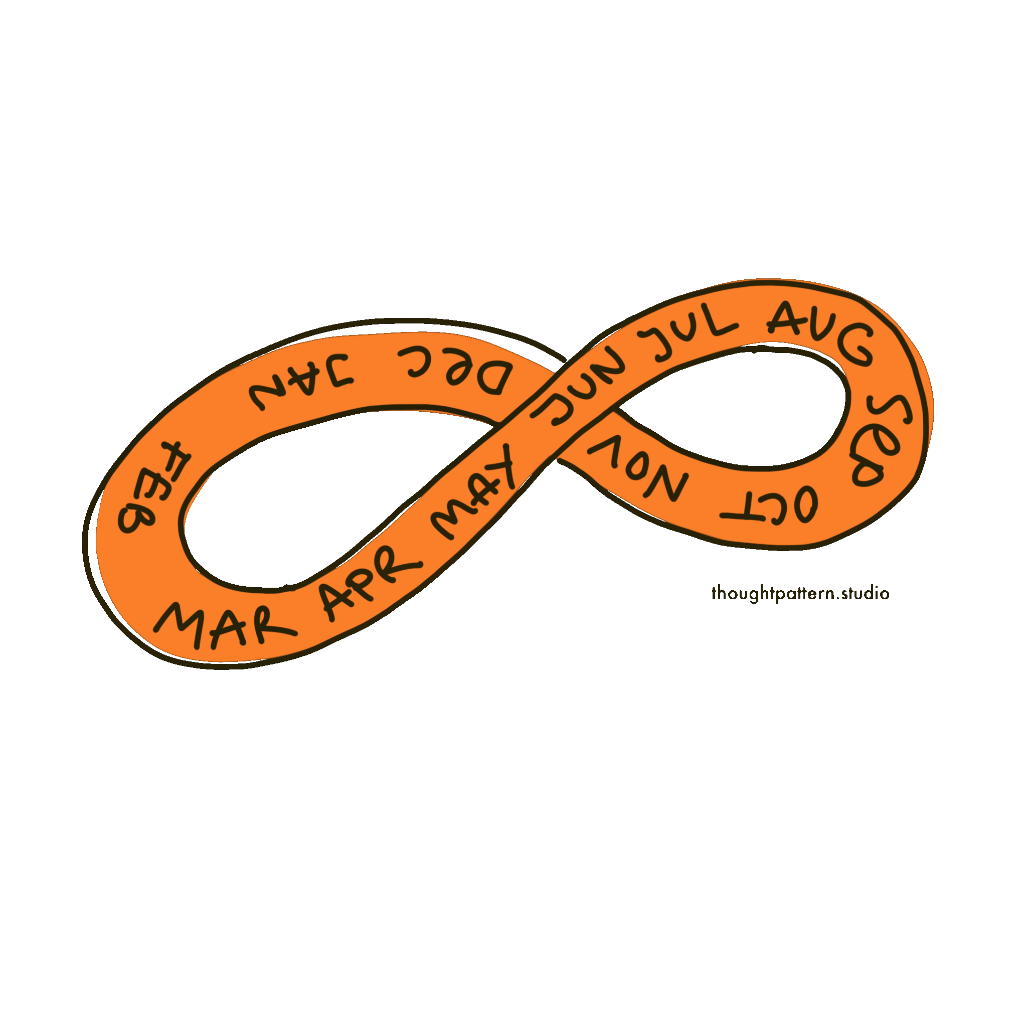 infinity loop with the months of the year written on it