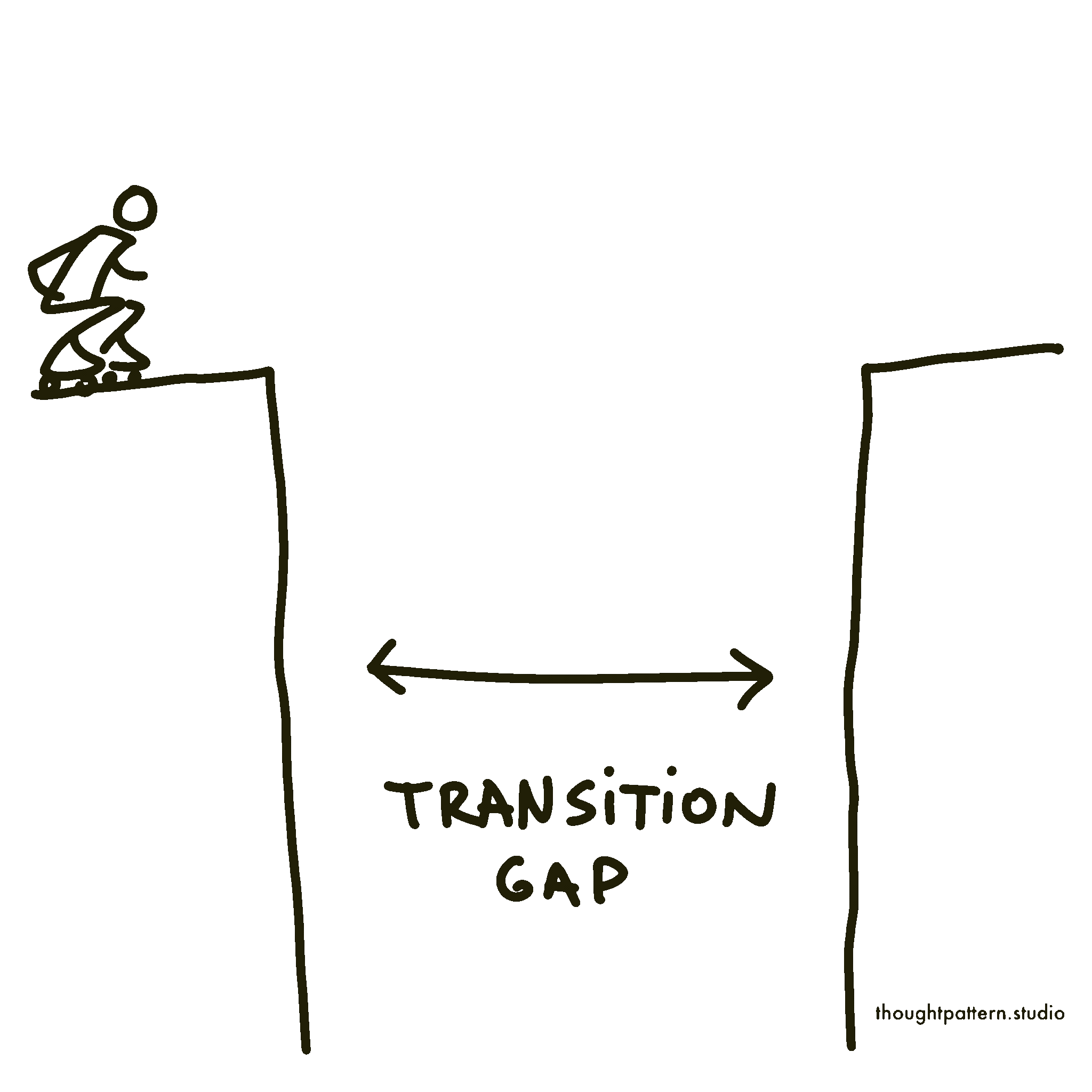 skating over a transition gap