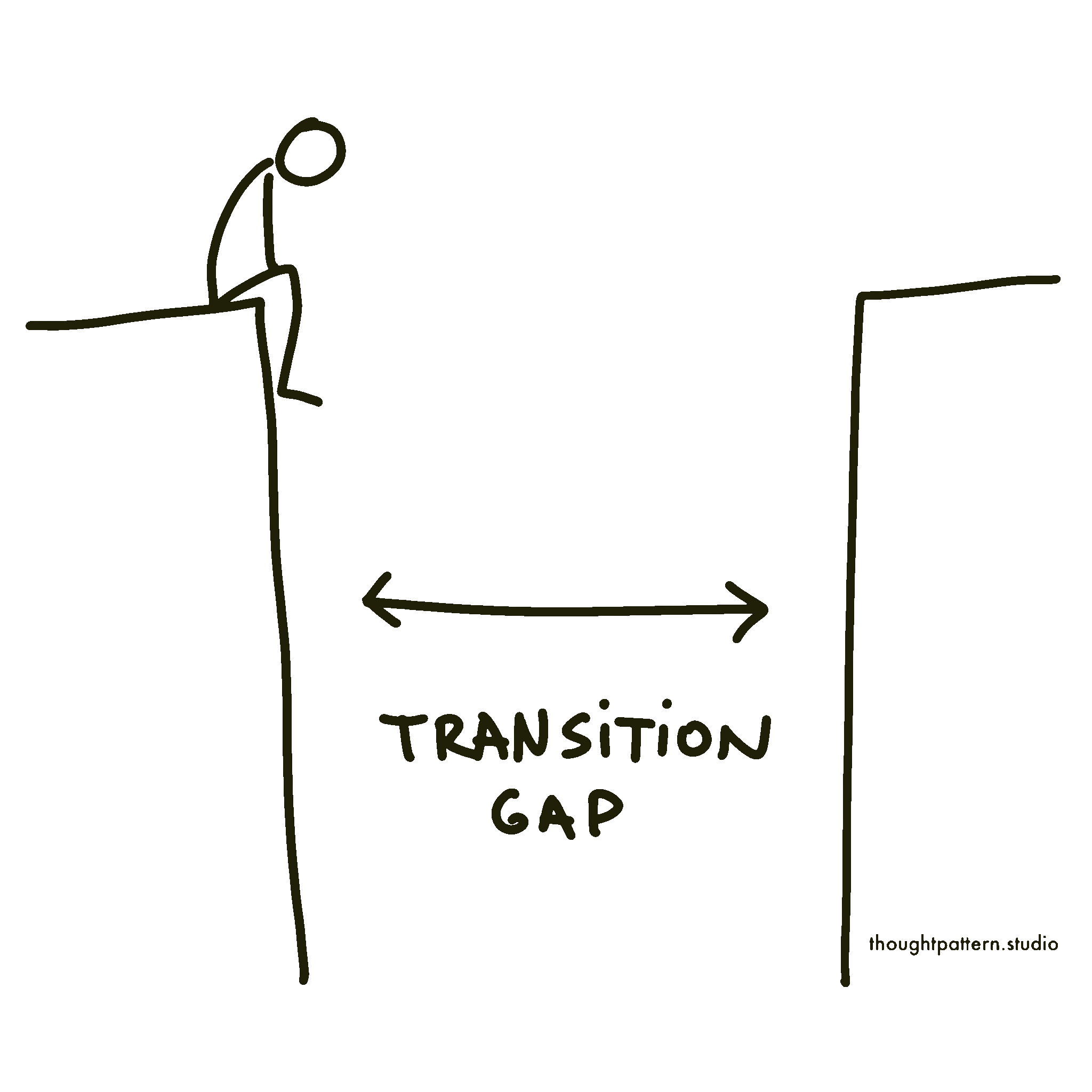 sitting on the edge of a transition gap