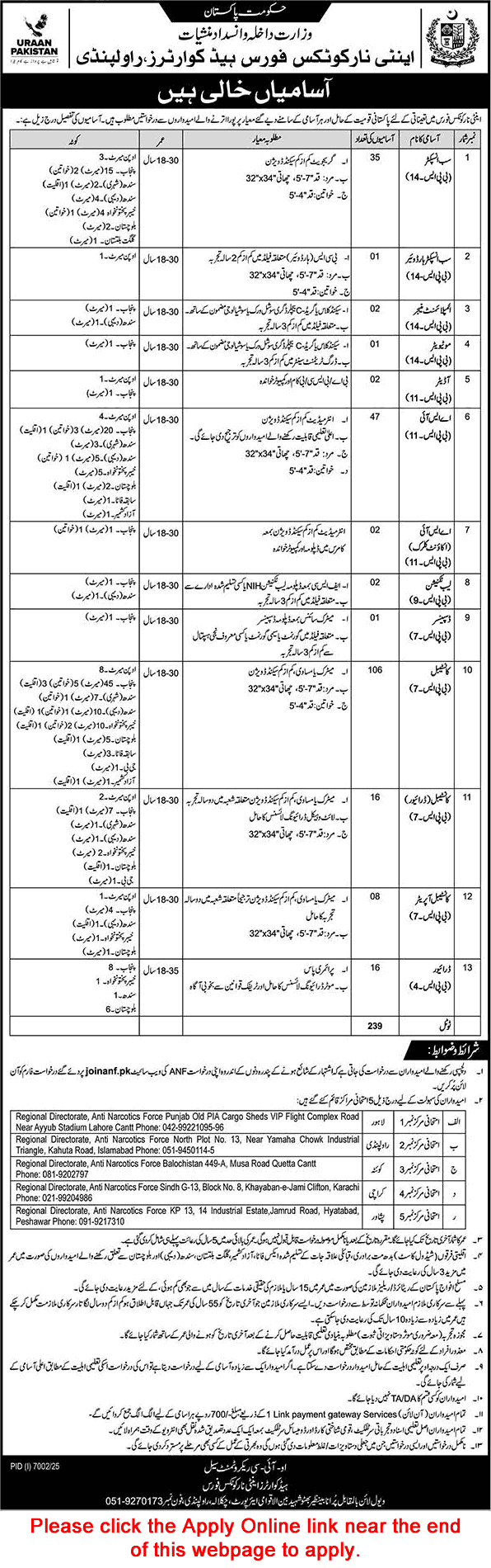 Anti Narcotics Force Jobs 2026 March advertisement showing vacancies for Sub Inspectors, ASI, Consta