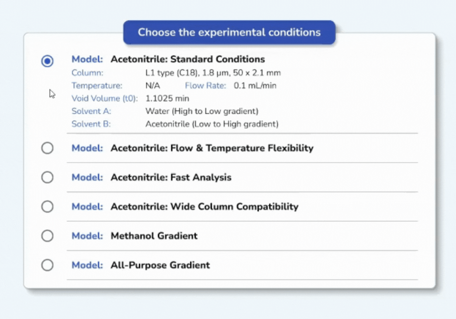 Animated gif showing the retention time prediction models in the Ionization Pro software