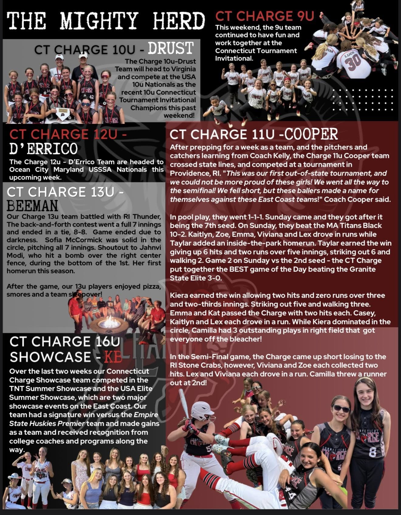 CT Charge Team Photo 2