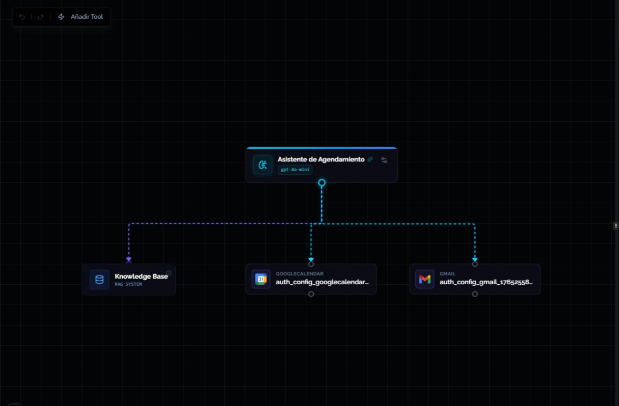 Sistema agendamiento IA