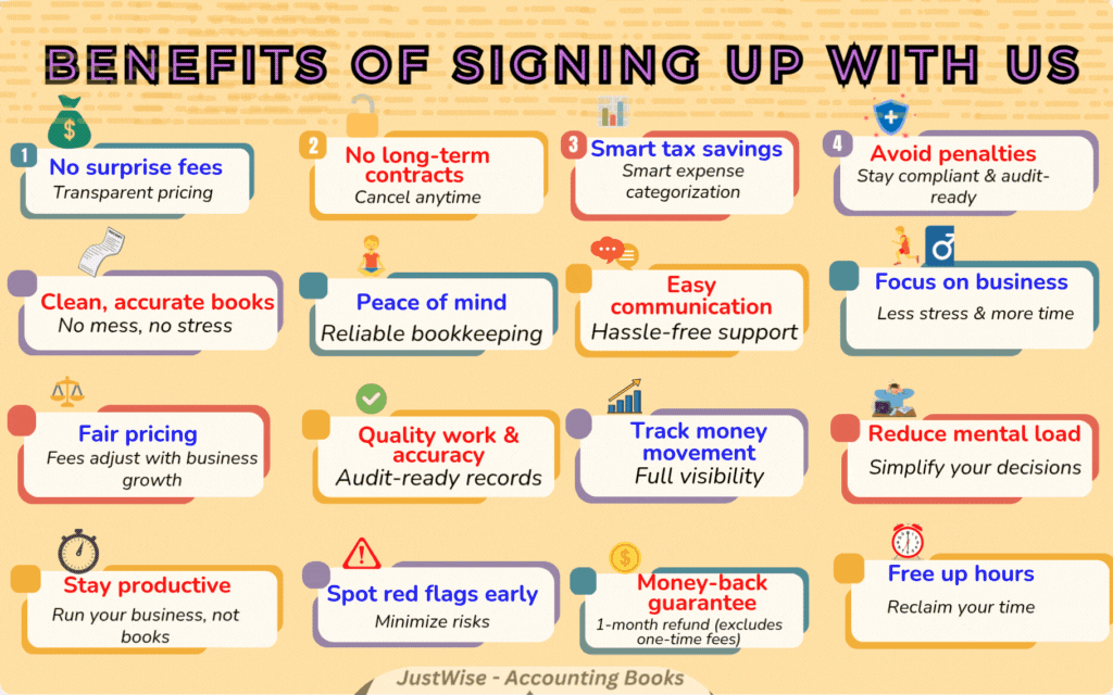 "Benefits of signing up with JustWise - Accounting Books: transparent pricing, no long-term contract