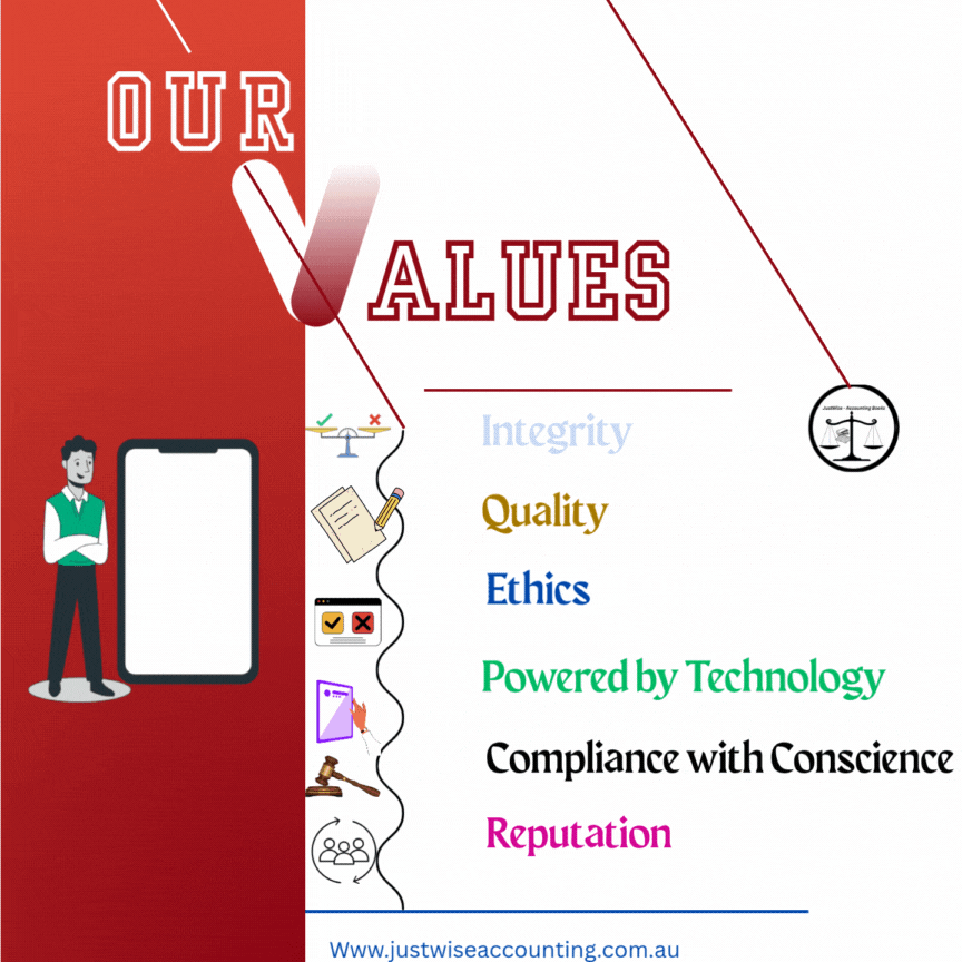 Company values: integrity, quality, ethics, tech, compliance, reputation.